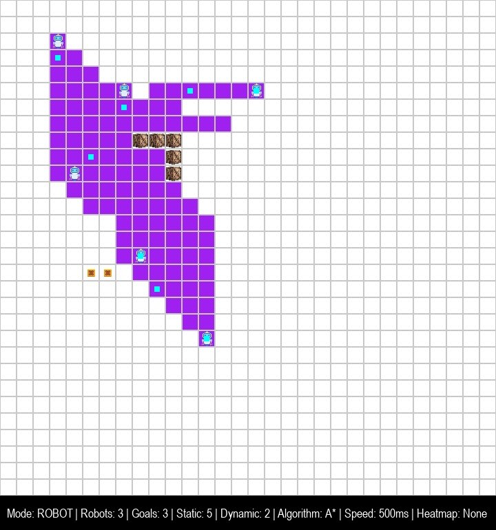 The Pygame planning simulator: a 30 by 30 grid with three robot sprites, goal cells, crate obstacles, and a status bar reading Mode ROBOT, Robots 3, Goals 3, Algorithm A-star